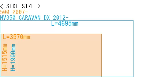 #500 2007- + NV350 CARAVAN DX 2012-
